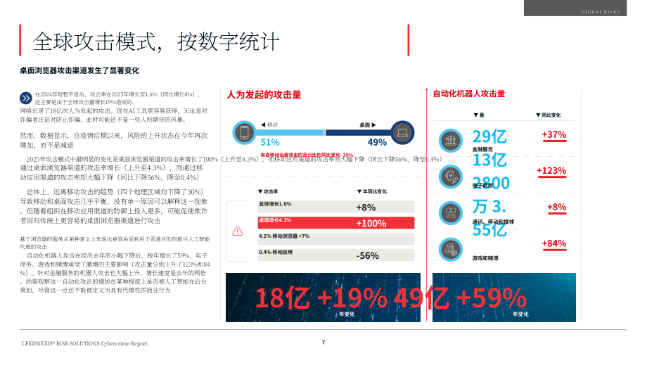 律商风险：2026暗流涌动的威胁：网络犯罪报告（英文版）（50页）.pdf_第7页