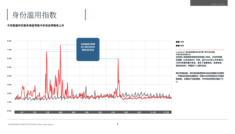 律商风险：2026暗流涌动的威胁：网络犯罪报告（英文版）（50页）.pdf_第8页