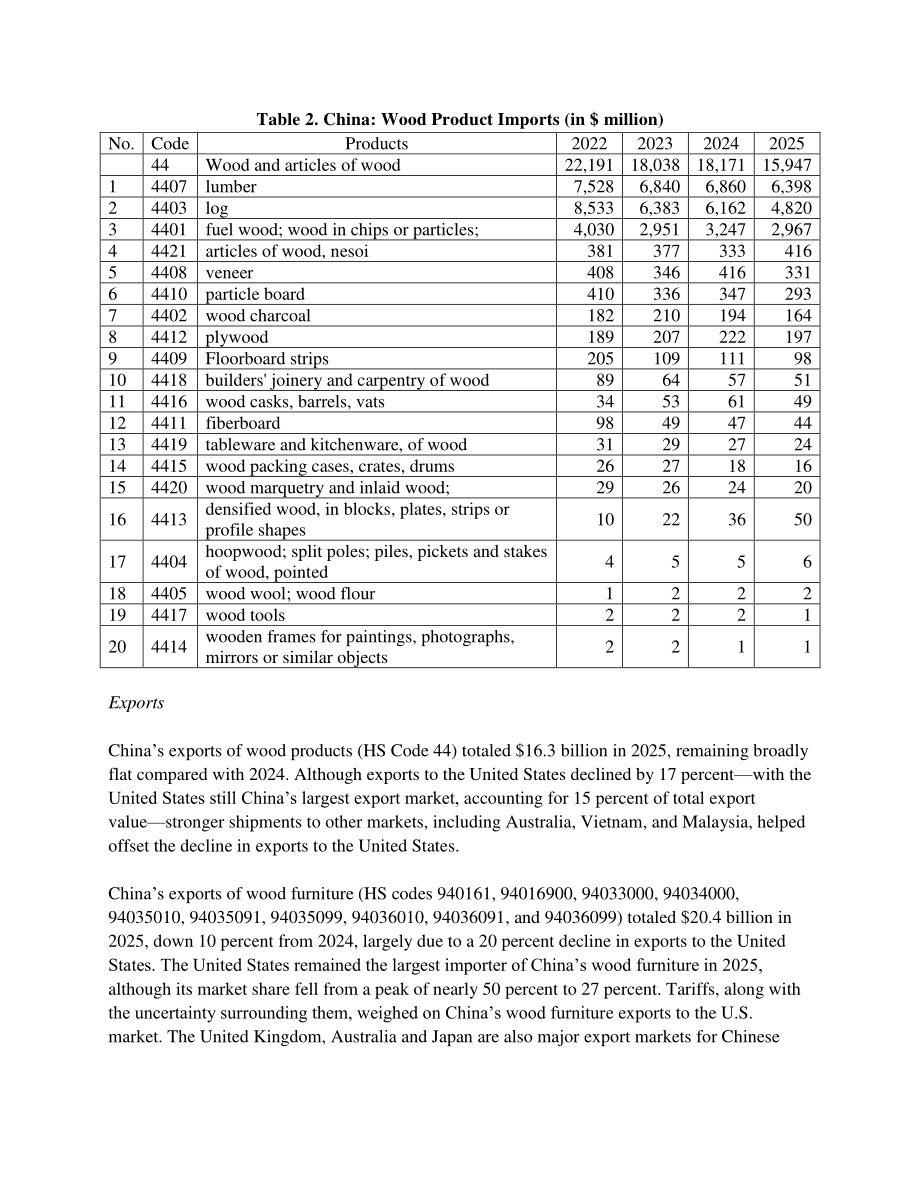 美国农业部（USDA）：2025年中国实木产业年度分析报告（英文版）（19页）.pdf_第13页