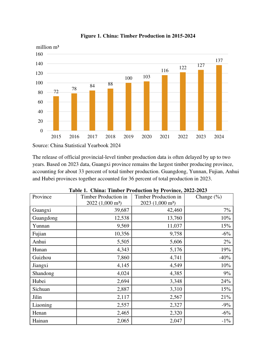 美国农业部（USDA）：2025年中国实木产业年度分析报告（英文版）（19页）.pdf_第3页