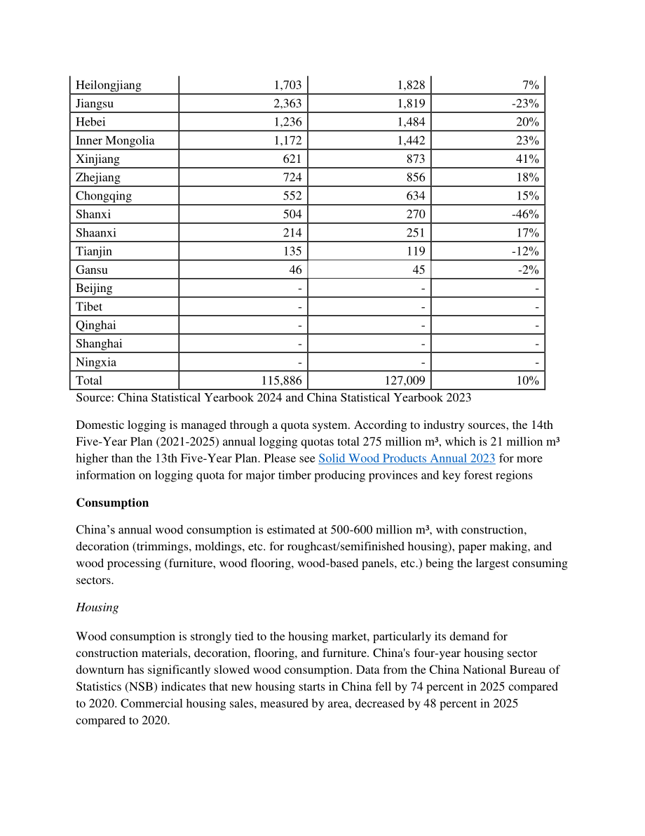 美国农业部（USDA）：2025年中国实木产业年度分析报告（英文版）（19页）.pdf_第4页