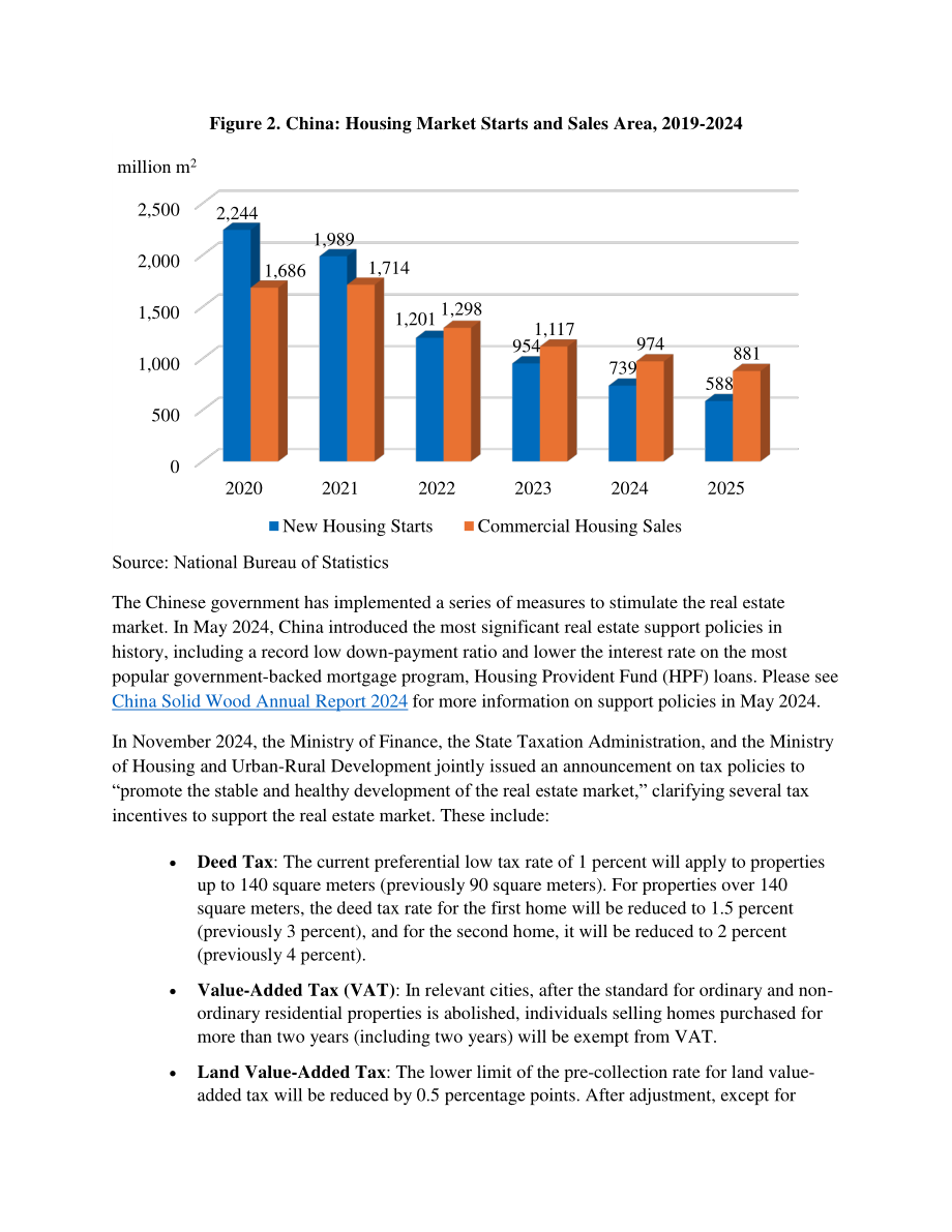 美国农业部（USDA）：2025年中国实木产业年度分析报告（英文版）（19页）.pdf_第5页