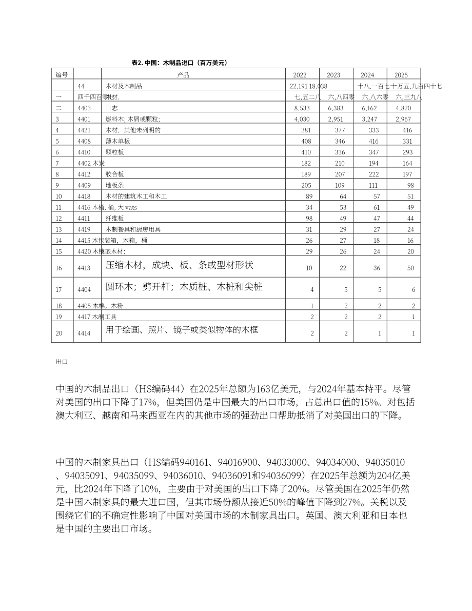 美国农业部（USDA）：2025年中国实木产业年度分析报告（英文版）（19页）.pdf_第13页