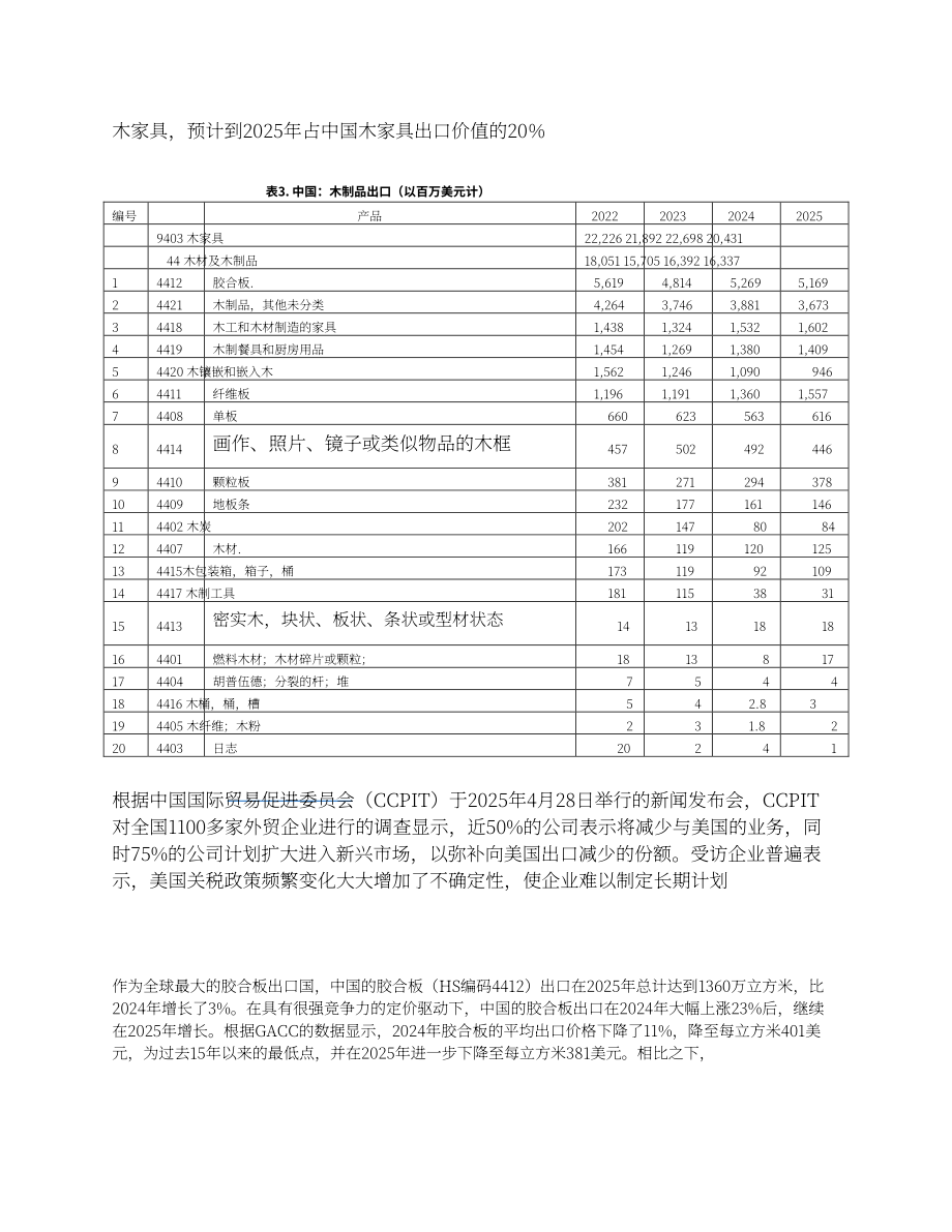 美国农业部（USDA）：2025年中国实木产业年度分析报告（英文版）（19页）.pdf_第14页