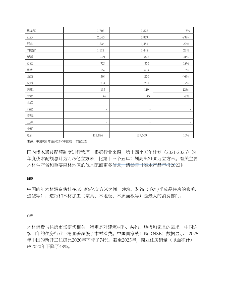 美国农业部（USDA）：2025年中国实木产业年度分析报告（英文版）（19页）.pdf_第4页