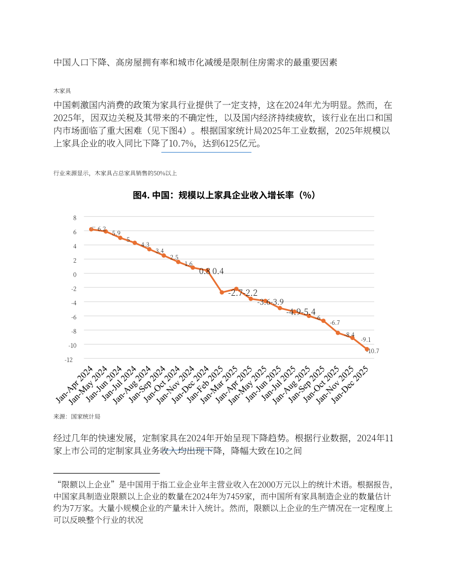 美国农业部（USDA）：2025年中国实木产业年度分析报告（英文版）（19页）.pdf_第7页
