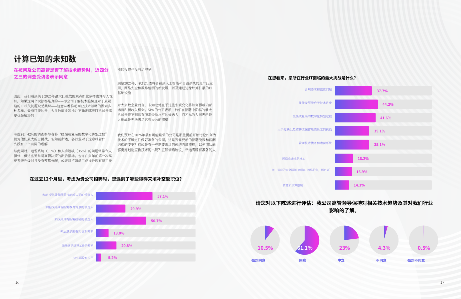 TenHats：2026年商业与技术调查报告：什么驱动着企业技术决策？（英文版）（11页）.pdf_第9页
