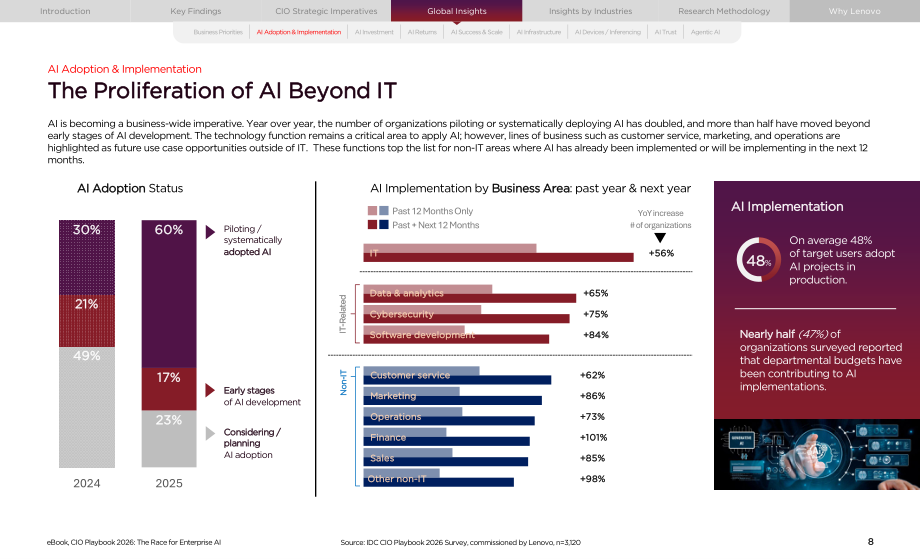 联想&IDC：2026年全球首席信息官（CIO）行动手册：企业级AI的角逐（英文版）（33页）.pdf_第8页