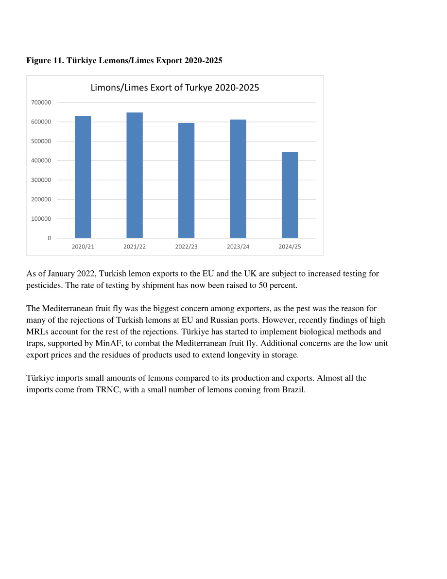美国农业部：2026土耳其柑橘产业分析报告（英文版）（24页）.pdf_第14页