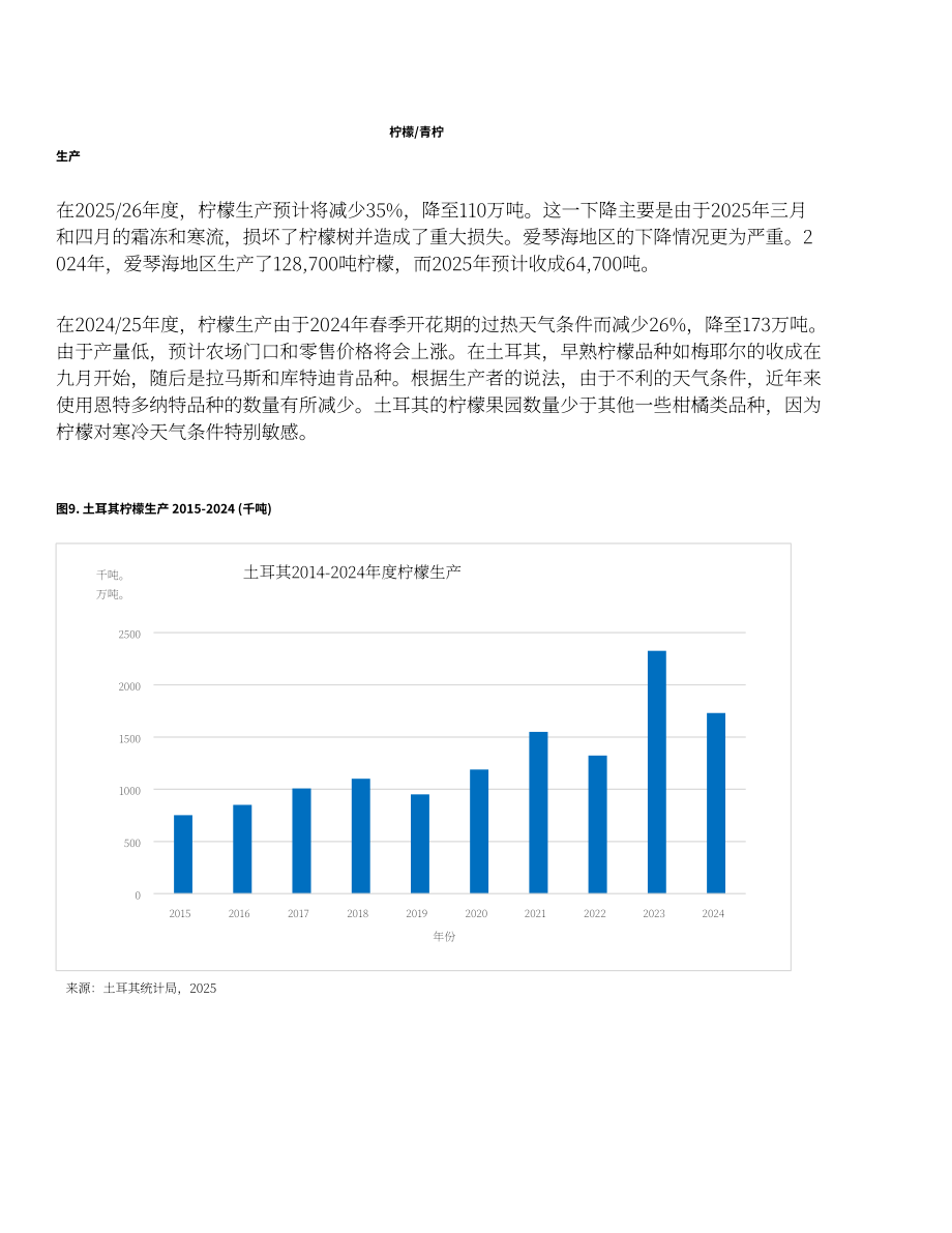 美国农业部：2026土耳其柑橘产业分析报告（英文版）（24页）.pdf_第11页