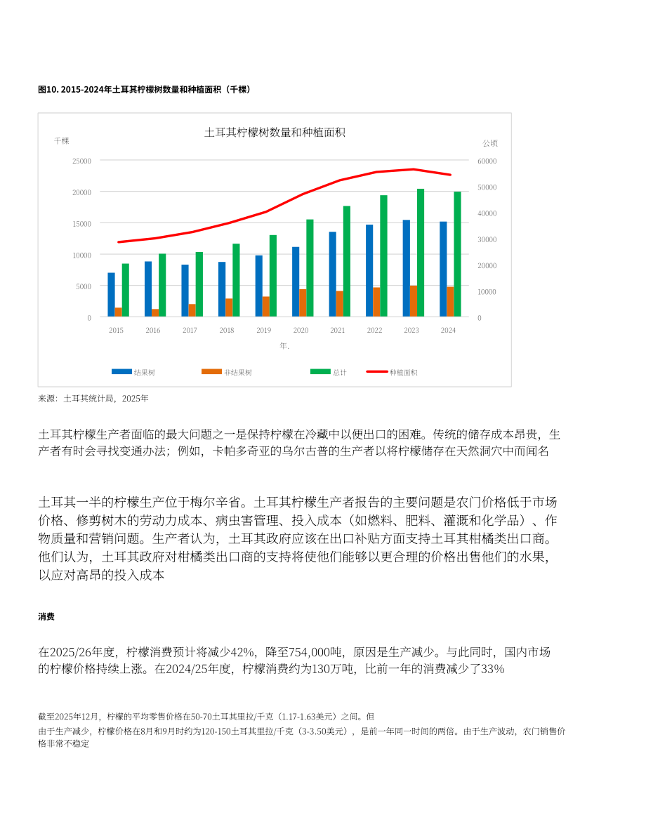 美国农业部：2026土耳其柑橘产业分析报告（英文版）（24页）.pdf_第12页