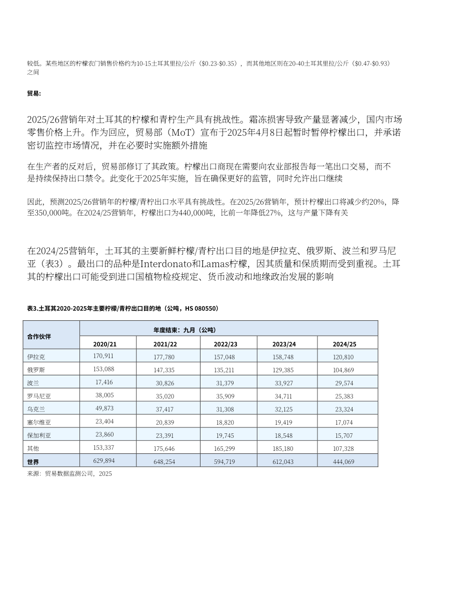 美国农业部：2026土耳其柑橘产业分析报告（英文版）（24页）.pdf_第13页