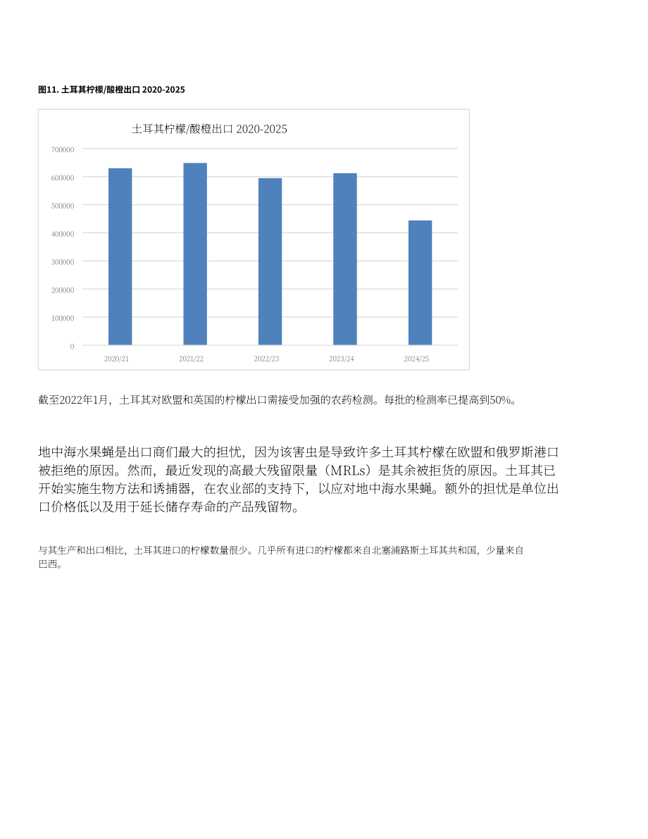美国农业部：2026土耳其柑橘产业分析报告（英文版）（24页）.pdf_第14页