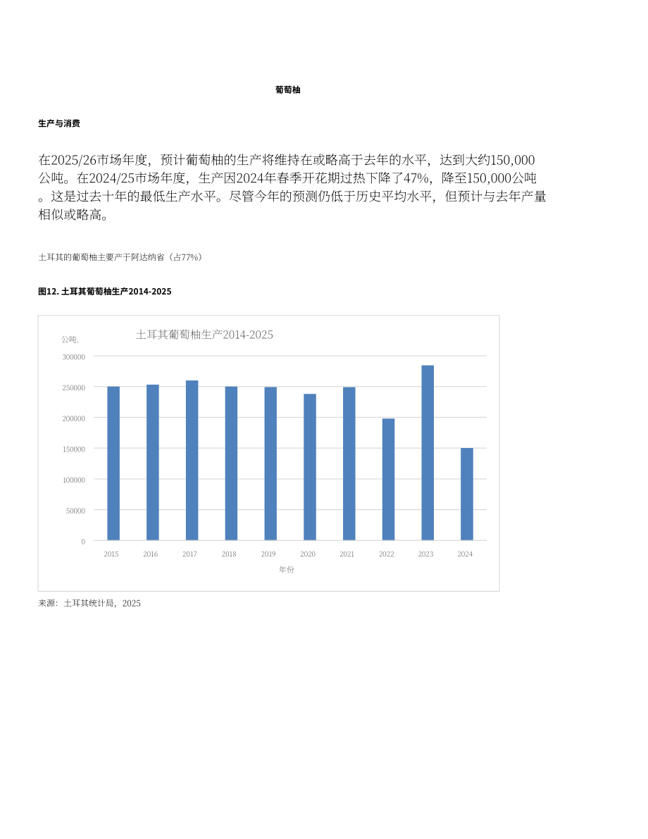 美国农业部：2026土耳其柑橘产业分析报告（英文版）（24页）.pdf_第15页