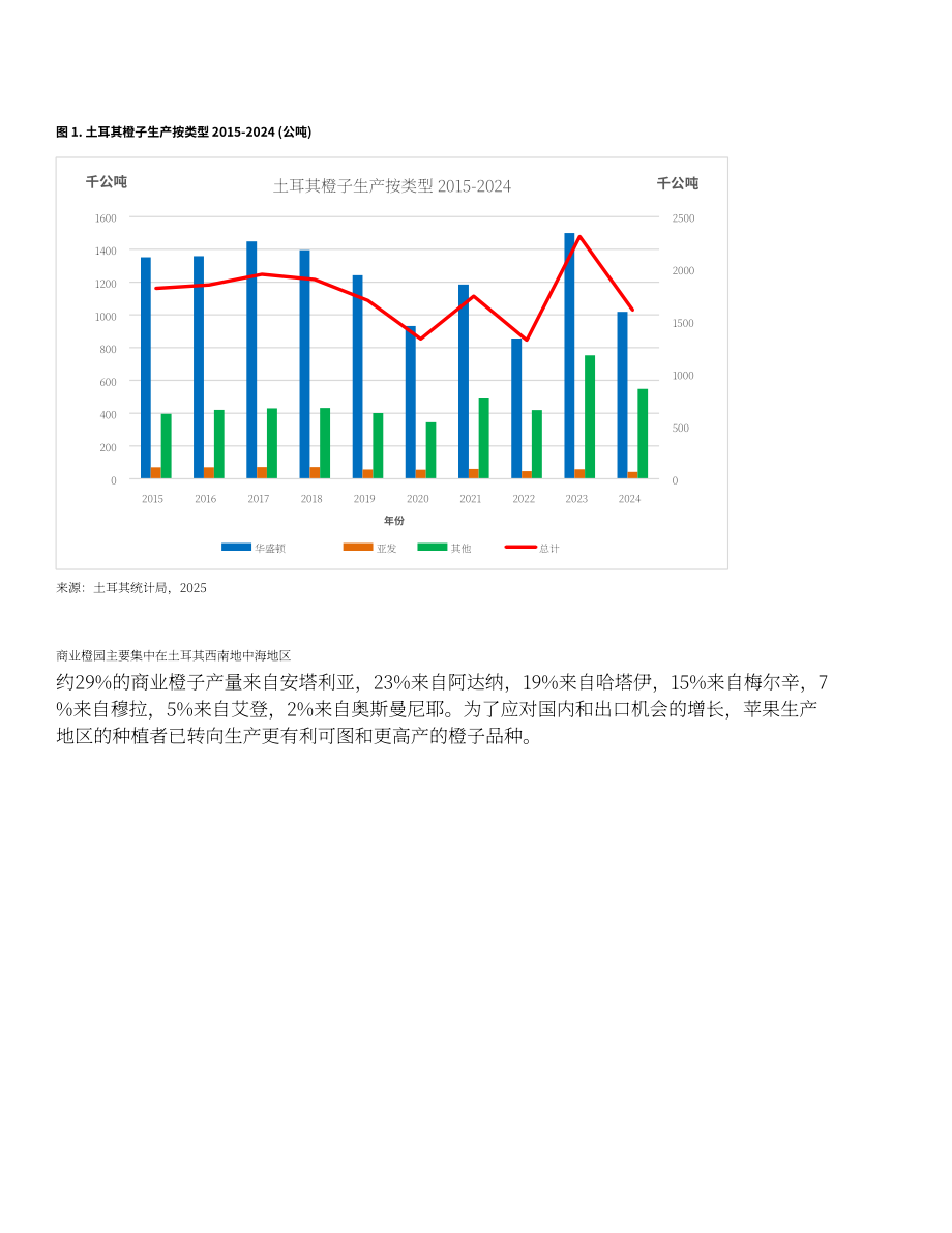 美国农业部：2026土耳其柑橘产业分析报告（英文版）（24页）.pdf_第3页