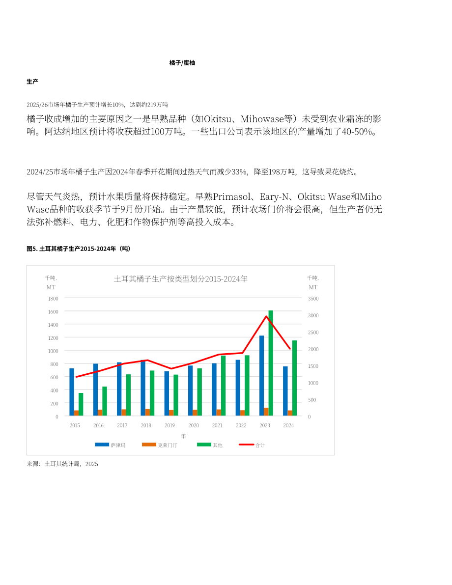 美国农业部：2026土耳其柑橘产业分析报告（英文版）（24页）.pdf_第7页