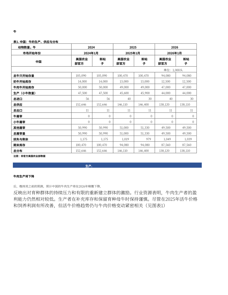 美国农业部（USDA）：2026中国畜禽及产品半年度报告（英文版）（21页）.pdf_第3页