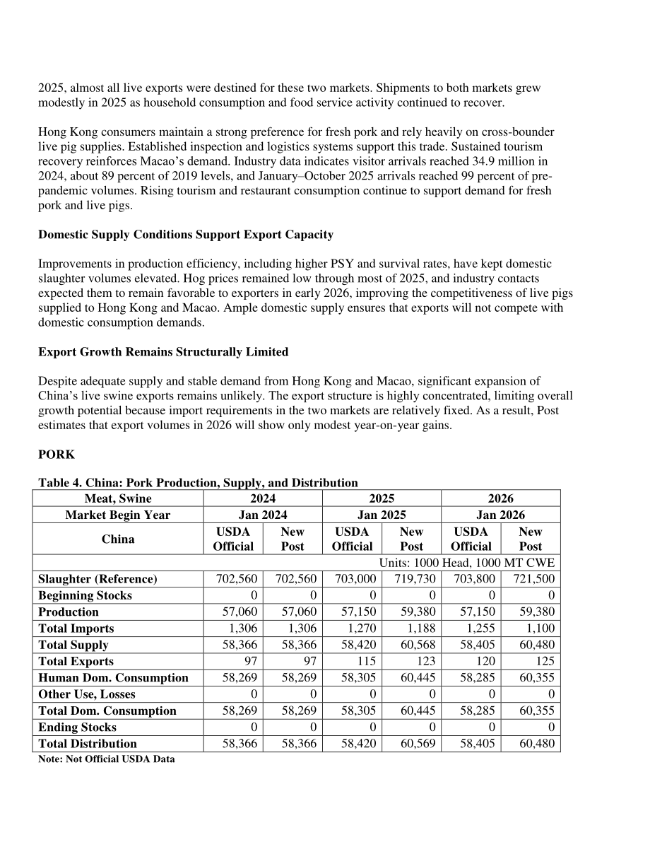 美国农业部（USDA）：2026中国畜禽及产品半年度报告（英文版）（21页）.pdf_第13页