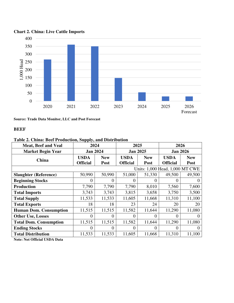 美国农业部（USDA）：2026中国畜禽及产品半年度报告（英文版）（21页）.pdf_第5页