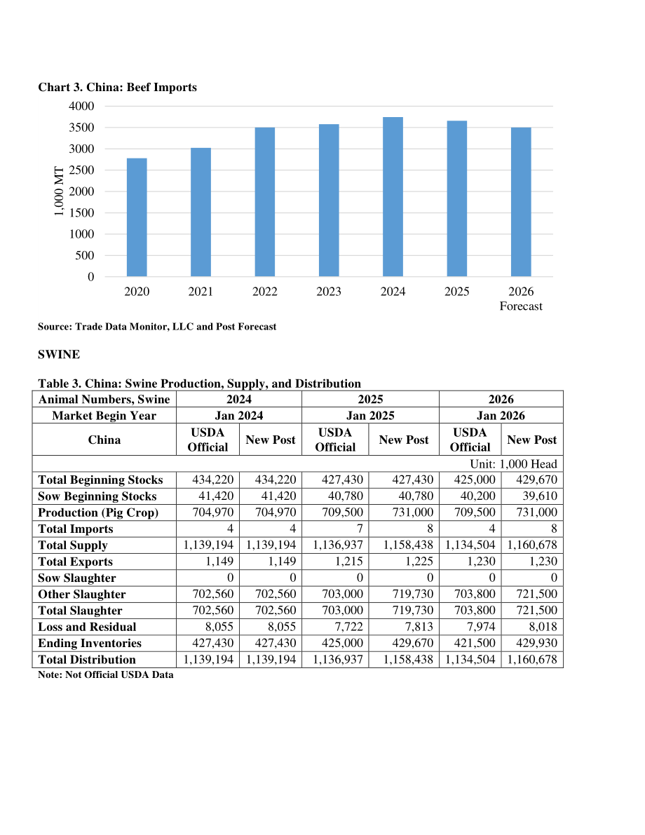 美国农业部（USDA）：2026中国畜禽及产品半年度报告（英文版）（21页）.pdf_第8页