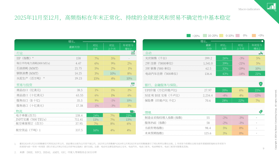波士顿咨询（BCG）：2026财年前三季度（9M）印度银行业更新报告（英文版）（48页）.pdf_第10页