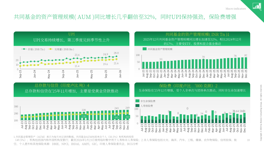 波士顿咨询（BCG）：2026财年前三季度（9M）印度银行业更新报告（英文版）（48页）.pdf_第11页
