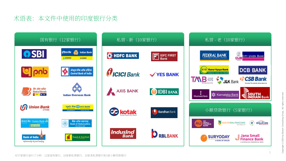 波士顿咨询（BCG）：2026财年前三季度（9M）印度银行业更新报告（英文版）（48页）.pdf_第2页