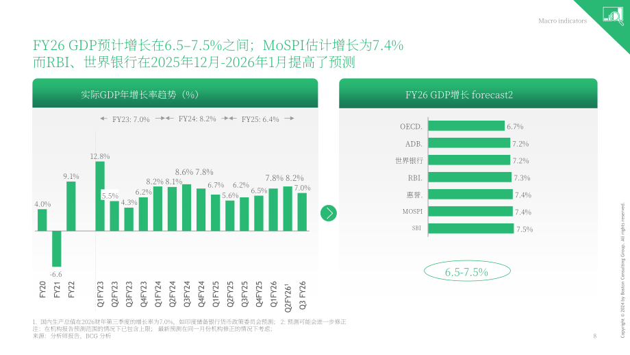 波士顿咨询（BCG）：2026财年前三季度（9M）印度银行业更新报告（英文版）（48页）.pdf_第9页