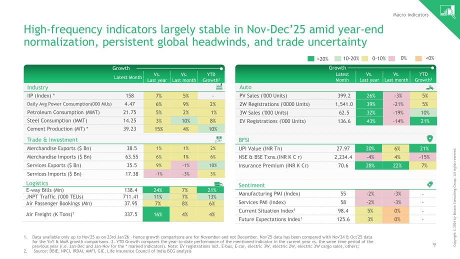 波士顿咨询（BCG）：2026财年前三季度（9M）印度银行业更新报告（英文版）（48页）.pdf_第10页