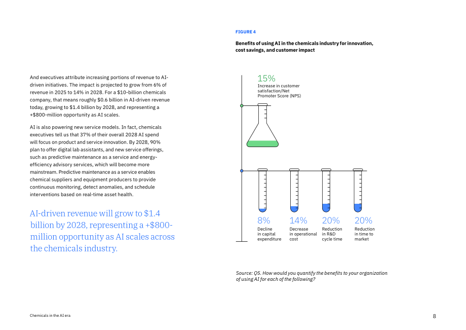 IBV：2026 AI时代的化学工业：以智能驱动化学进步研究报告（英文版）（16页）.pdf_第8页