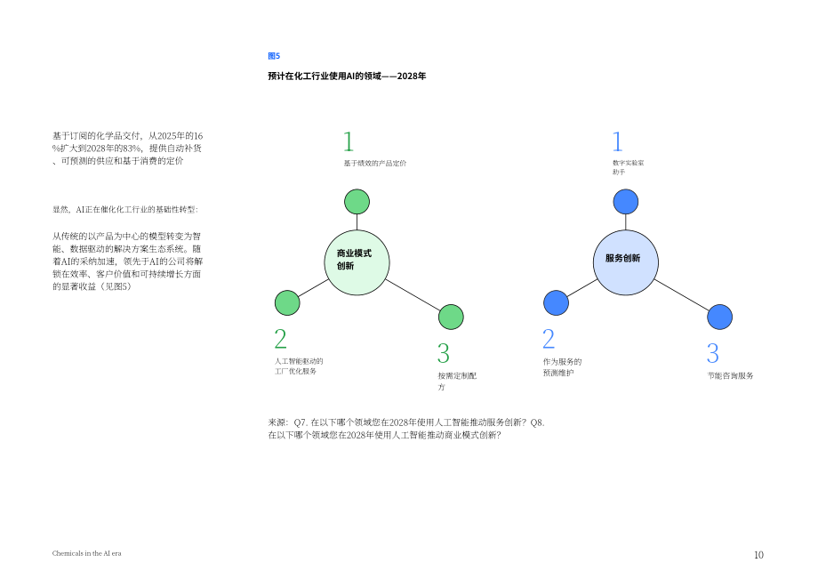 IBV：2026 AI时代的化学工业：以智能驱动化学进步研究报告（英文版）（16页）.pdf_第10页