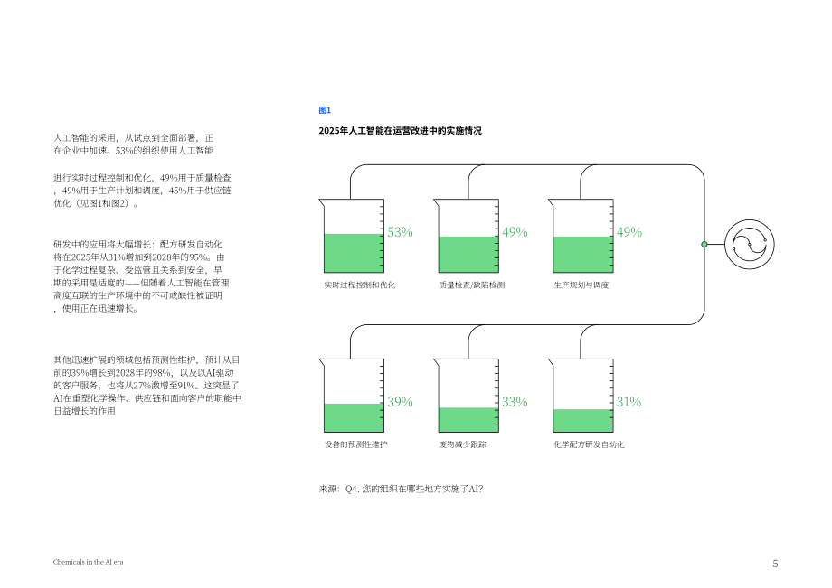 IBV：2026 AI时代的化学工业：以智能驱动化学进步研究报告（英文版）（16页）.pdf_第5页