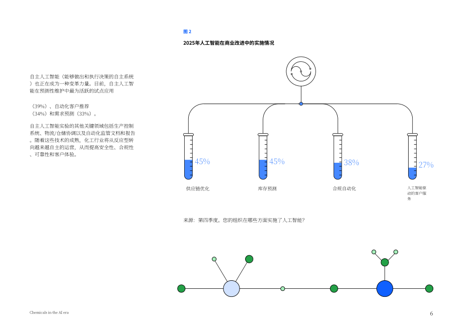 IBV：2026 AI时代的化学工业：以智能驱动化学进步研究报告（英文版）（16页）.pdf_第6页