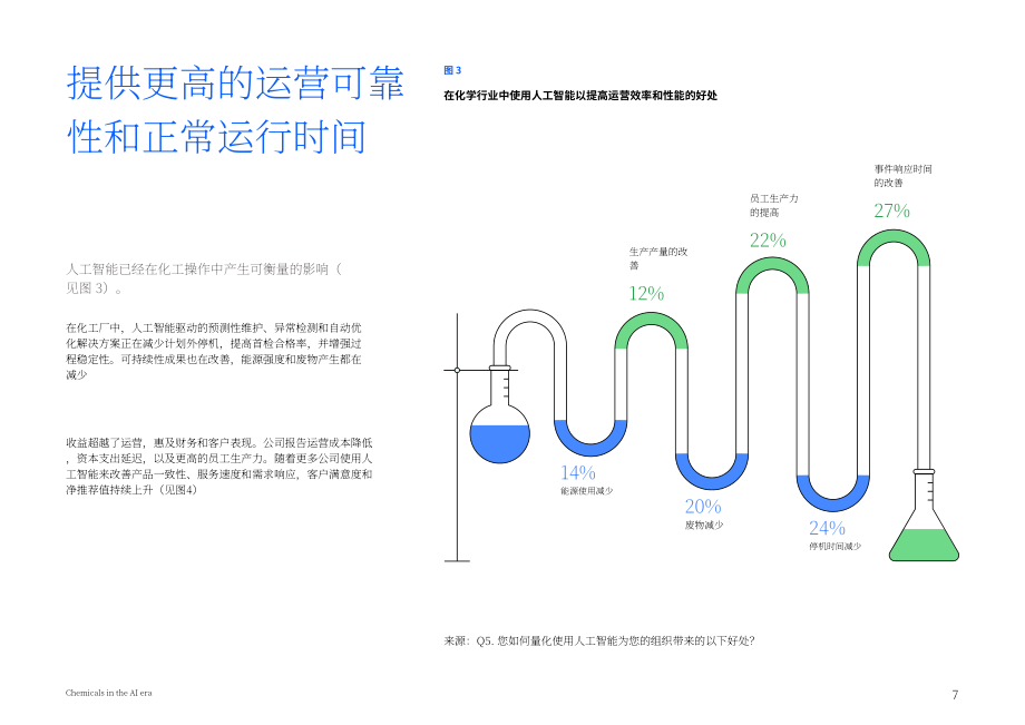 IBV：2026 AI时代的化学工业：以智能驱动化学进步研究报告（英文版）（16页）.pdf_第7页