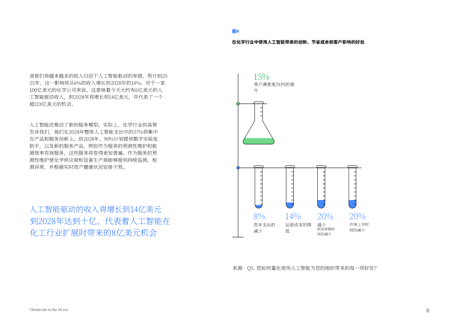 IBV：2026 AI时代的化学工业：以智能驱动化学进步研究报告（英文版）（16页）.pdf_第8页