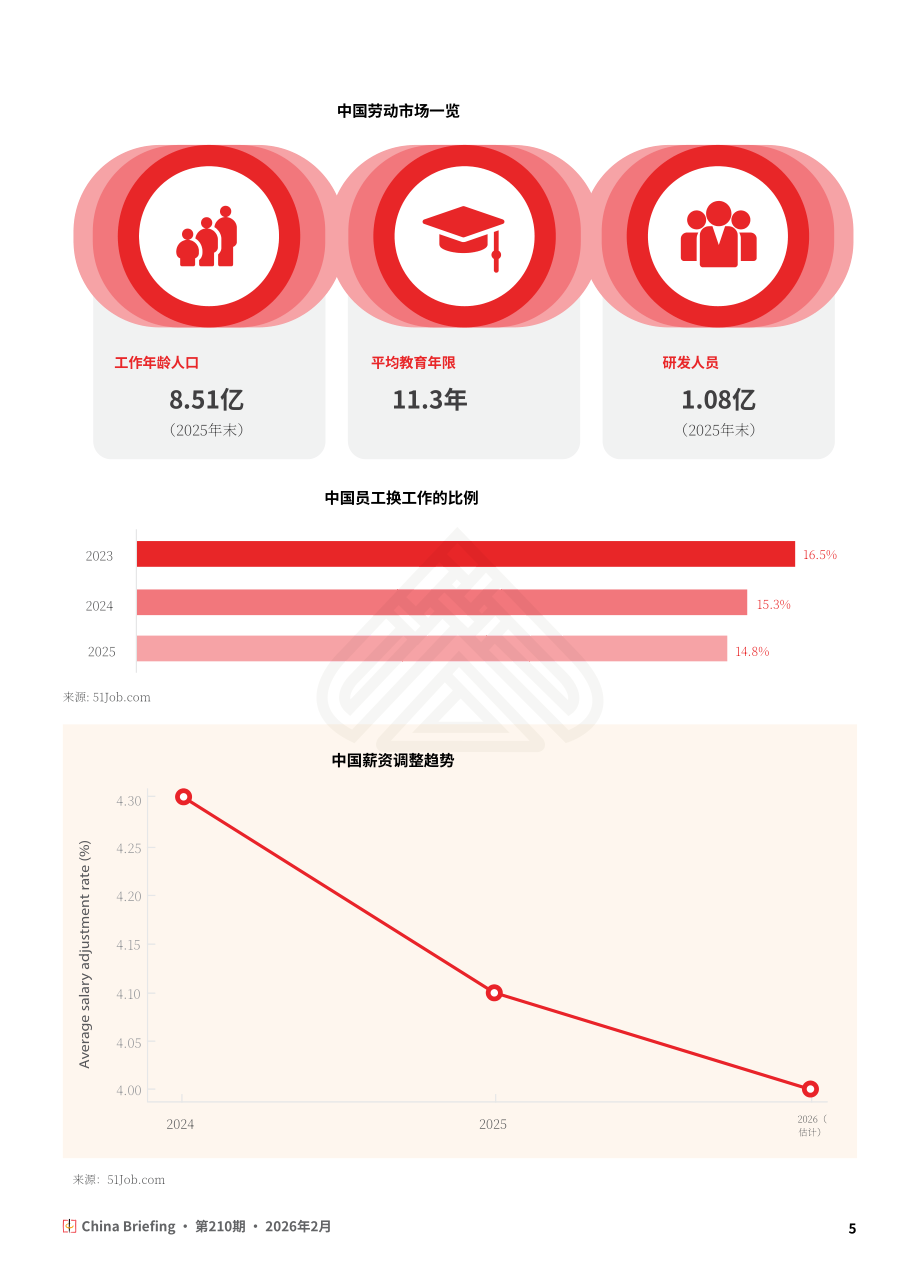 协力：2026年中国劳动力趋势与风险管理报告（英文版）（24页）.pdf_第5页