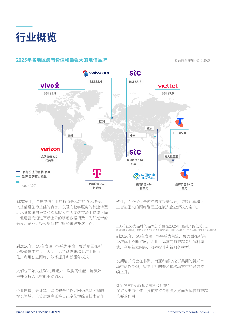 品牌金融（Brand Finance）：2026年全球电信品牌价值150强报告（英文版）（49页）.pdf_第7页