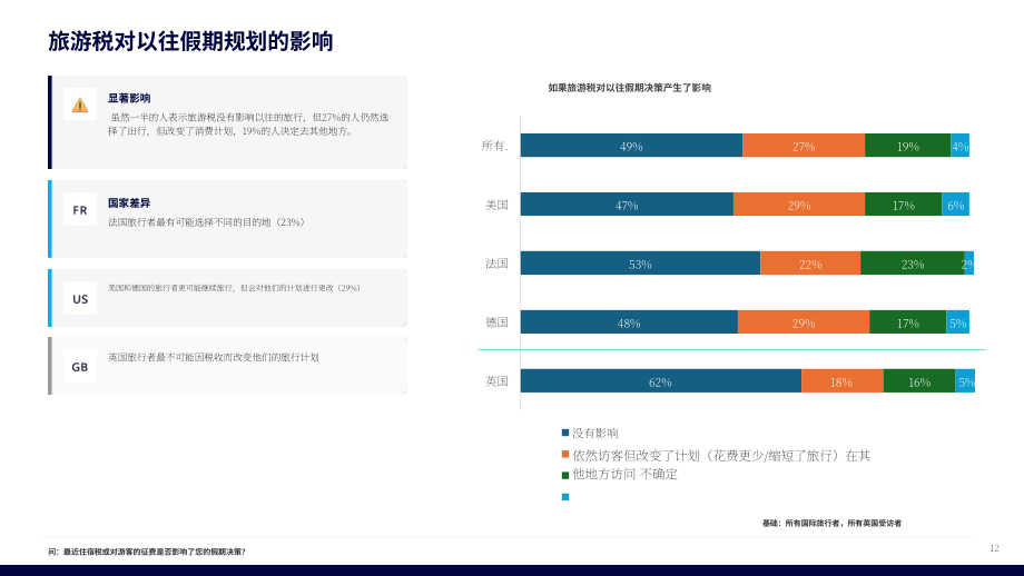 世界旅游业理事会&GSIQ：2026英国游客税调查报告（英文版）（26页）.pdf_第12页