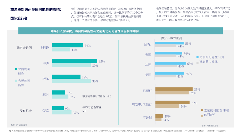 世界旅游业理事会&GSIQ：2026英国游客税调查报告（英文版）（26页）.pdf_第13页