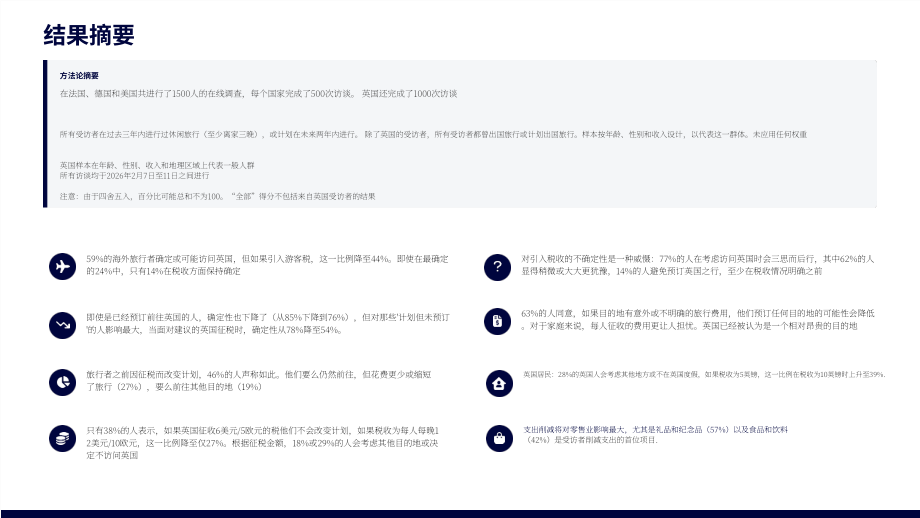 世界旅游业理事会&GSIQ：2026英国游客税调查报告（英文版）（26页）.pdf_第3页