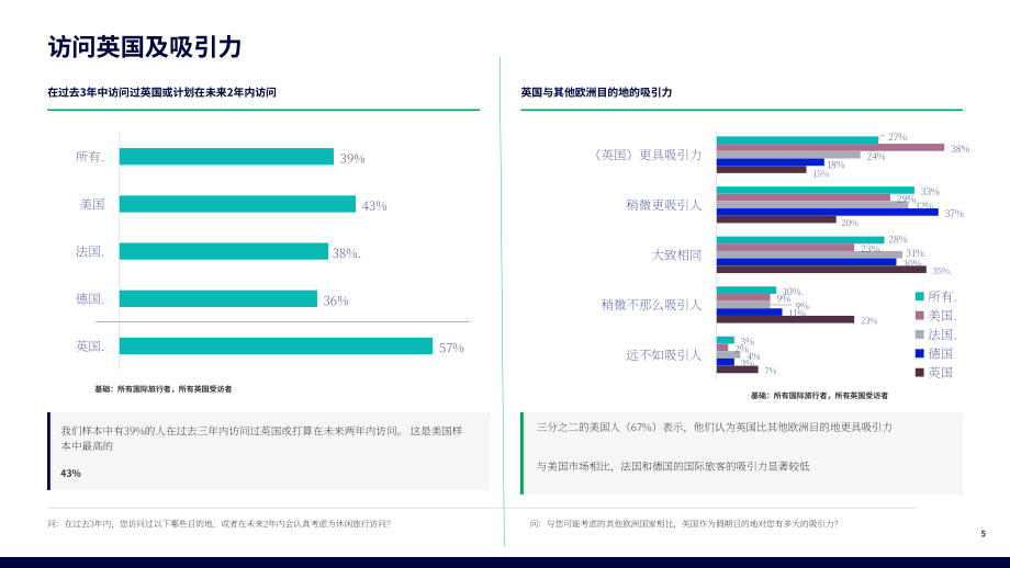 世界旅游业理事会&GSIQ：2026英国游客税调查报告（英文版）（26页）.pdf_第5页