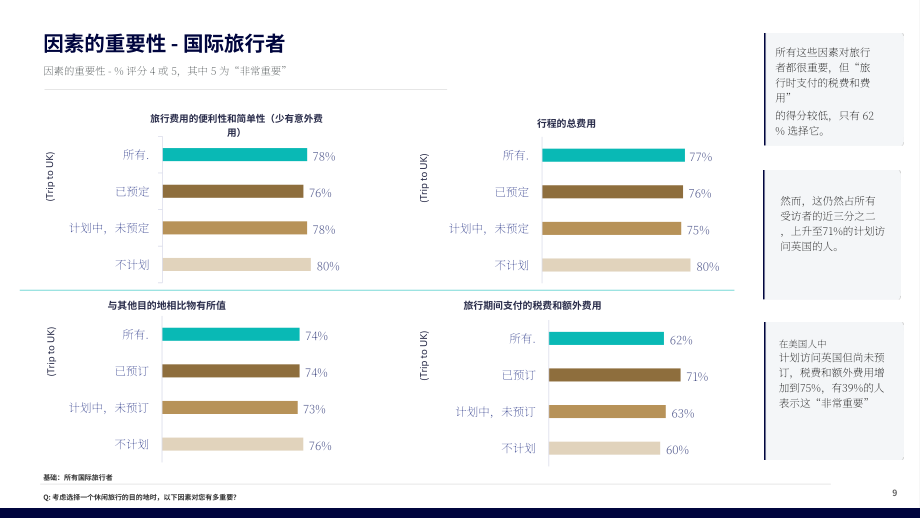 世界旅游业理事会&GSIQ：2026英国游客税调查报告（英文版）（26页）.pdf_第9页
