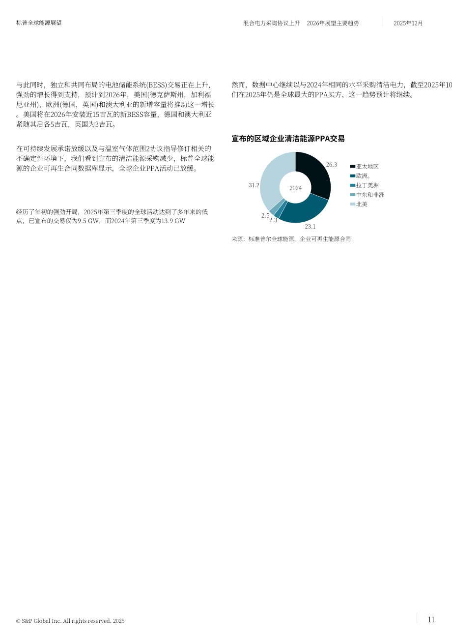标普全球：2026年全球能源趋势展望报告（英文版）（23页）.pdf_第11页