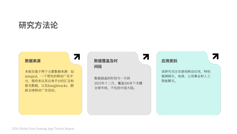 Mintegral&Insightrackr：2026年全球非游戏应用趋势报告（英文版）（33页）.pdf_第4页