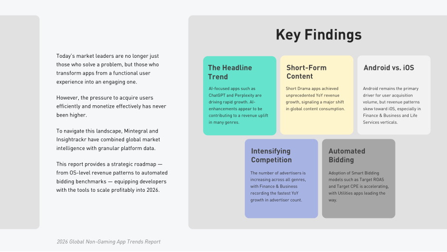 Mintegral&Insightrackr：2026年全球非游戏应用趋势报告（英文版）（33页）.pdf_第3页