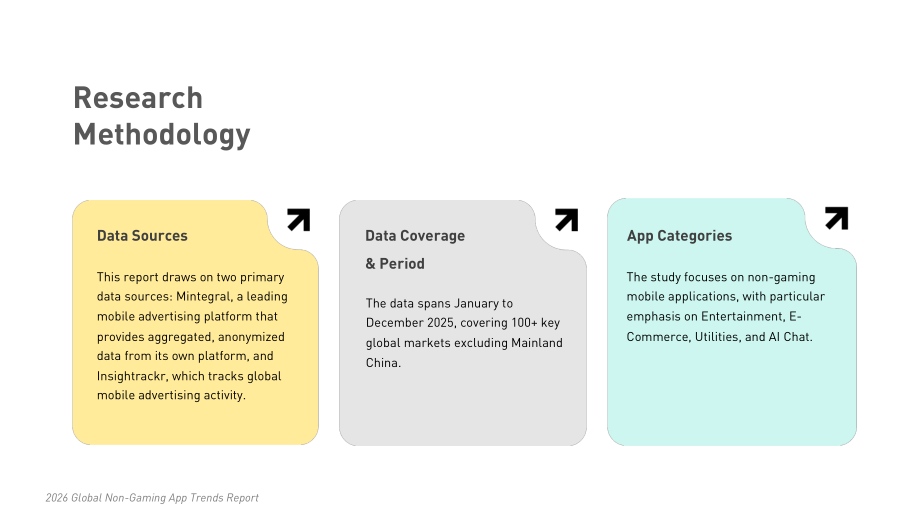 Mintegral&Insightrackr：2026年全球非游戏应用趋势报告（英文版）（33页）.pdf_第4页