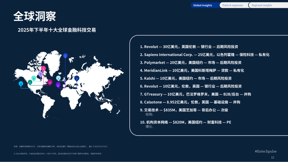毕马威：2025年下半年金融科技动向报告：全球金融科技融资分析（英文版）（68页）.pdf_第15页