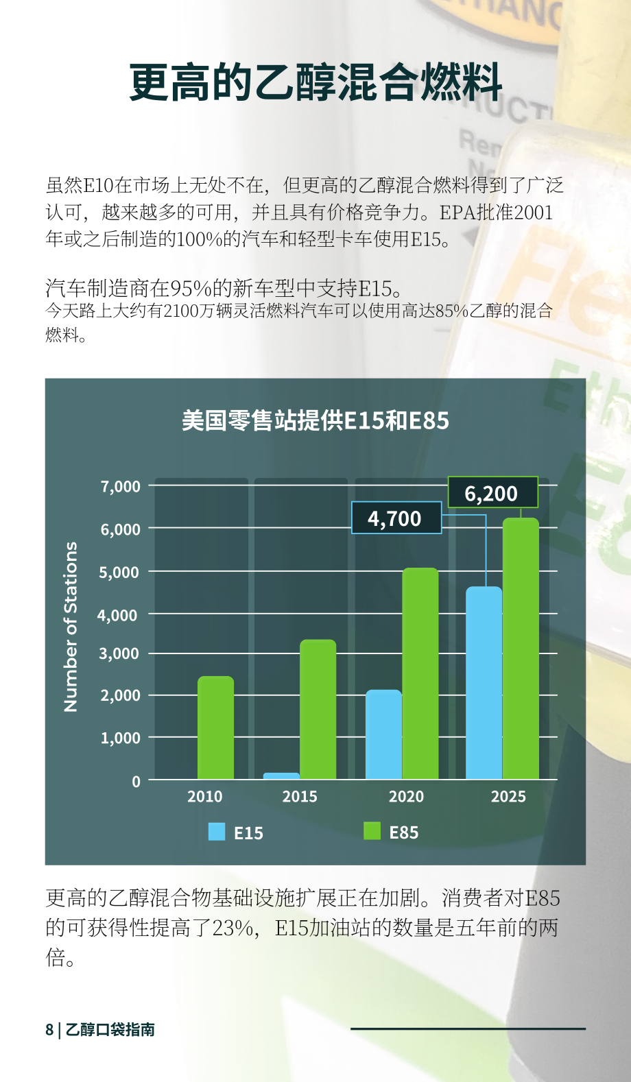 可再生燃料协会（RFA）：2026年乙醇行业口袋指南：乙醇潜能释放（英文版）（20页）.pdf_第10页