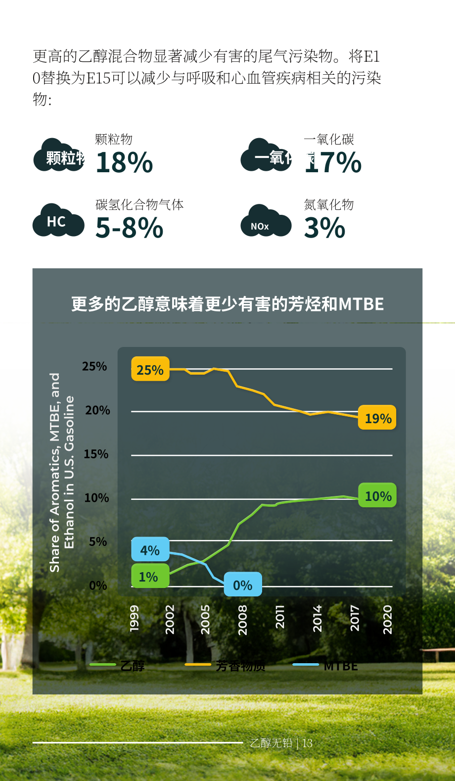 可再生燃料协会（RFA）：2026年乙醇行业口袋指南：乙醇潜能释放（英文版）（20页）.pdf_第15页