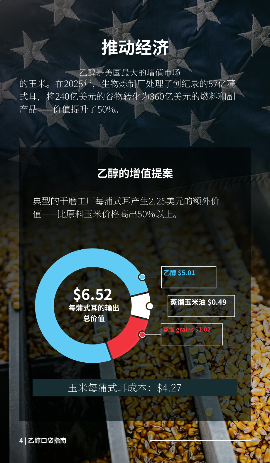 可再生燃料协会（RFA）：2026年乙醇行业口袋指南：乙醇潜能释放（英文版）（20页）.pdf_第6页